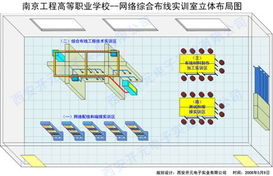 南京工程高等職業(yè)學(xué)校網(wǎng)絡(luò)綜合布線實(shí)訓(xùn)室成功中標(biāo)，助力網(wǎng)絡(luò)工程人才培養(yǎng)