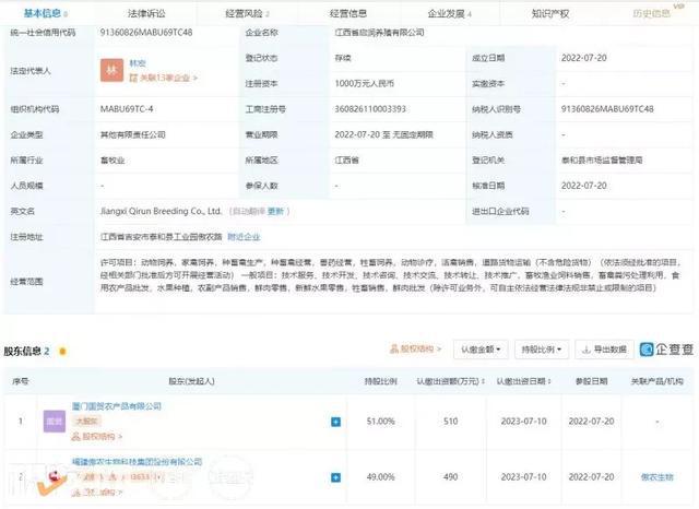 傲農生物再擴張，參股子公司江西省啟潤養殖成立，聚焦畜牧漁業飼料銷售